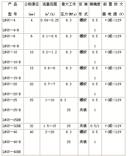 氣體渦輪流量計(圖2)
