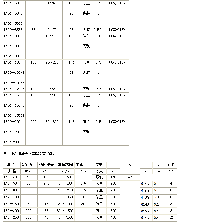 氣體渦輪流量計(圖3)