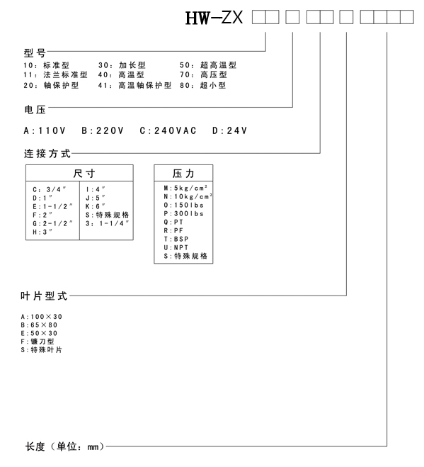 阻旋料位開關(圖1)