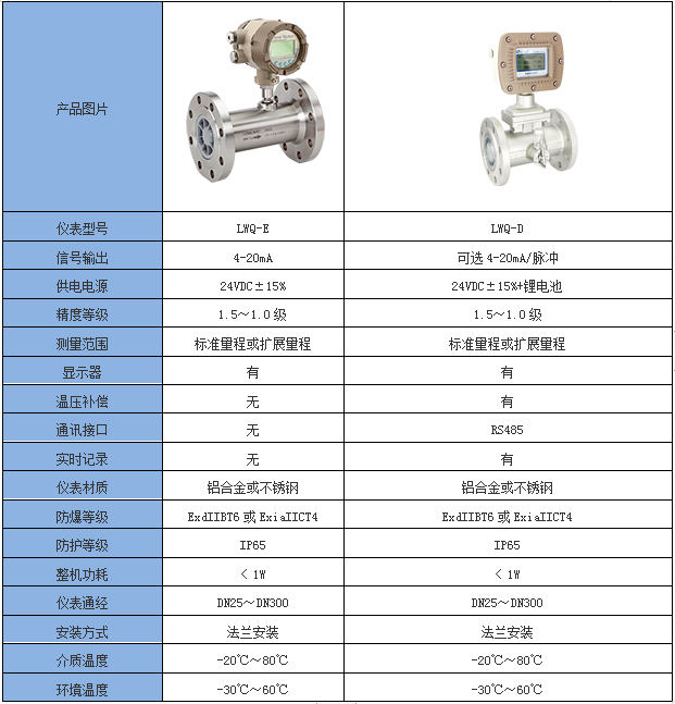 氣體渦輪流量計(圖4)