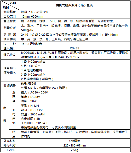 超聲波冷熱量表（帶打?。?圖1)
