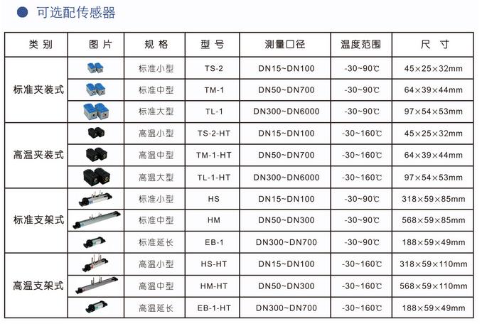 超聲波冷熱量表（帶打?。?圖4)