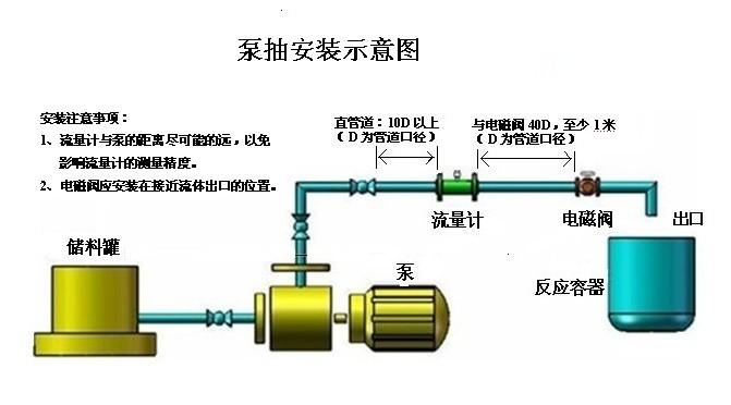 定量控制系統(圖1)