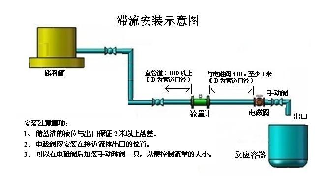 定量控制系統(圖2)