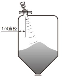 雷達液位計(圖5)