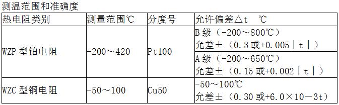 熱電阻(圖1)